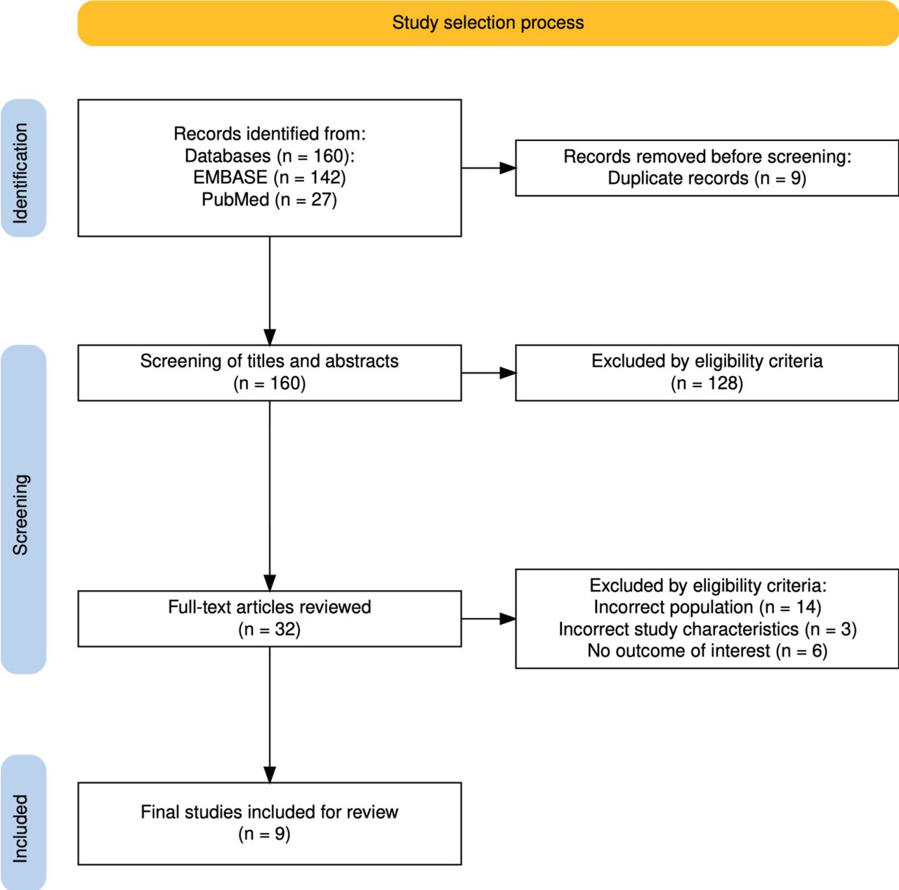 Burden of Duchenne muscular dystrophy in Australia: a scoping review ...